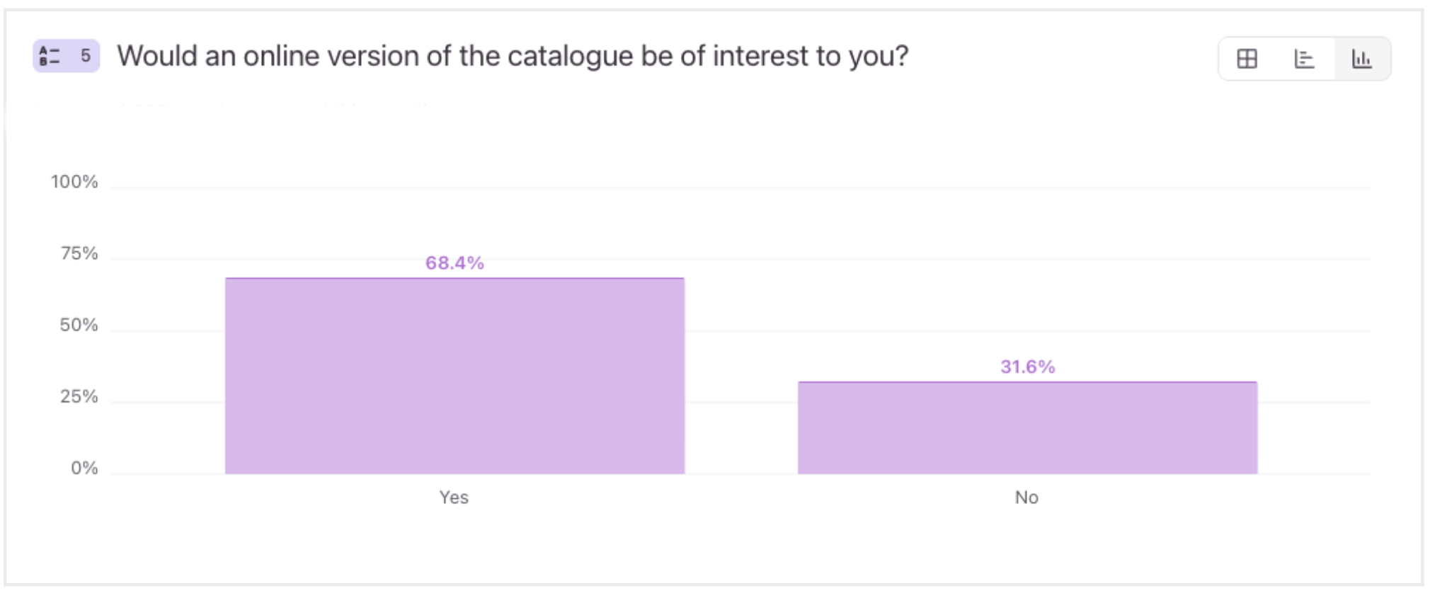 Catalogue Survey question 5