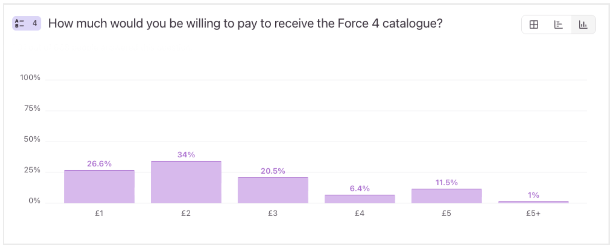 Catalogue Survey question 4