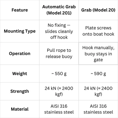 Kong Grab Hook Comparison Table