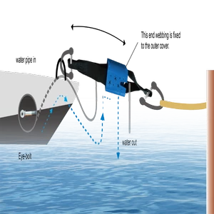 ÖLBOX Wave Driven Bilge Pump