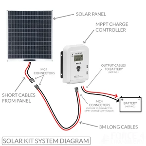 Seago Semi Flexible Solar Panel & MPPT Regulator Kit 