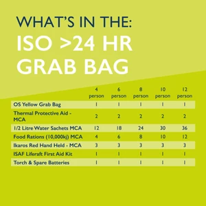 Ocean Safety ISO Over 24 Hour Grab Bags