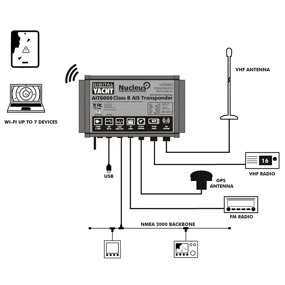 AIT6000 Class B Plus AIS Transponder