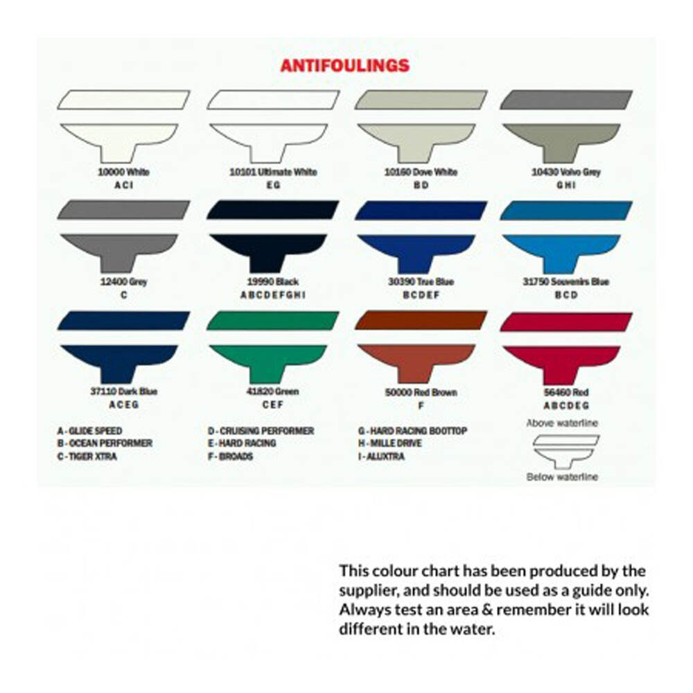 Hard Racing Antifoul 2.5L