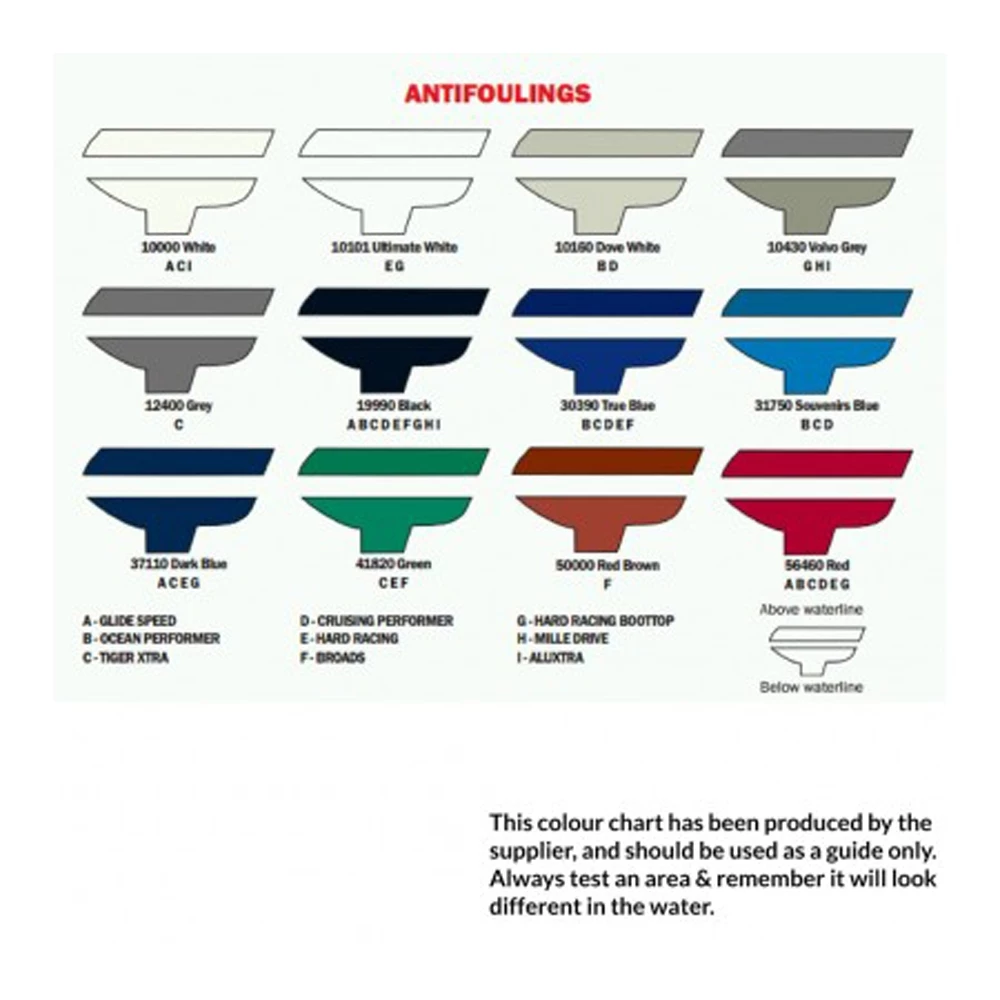 Cruising Performer Antifoul 2.5 Litres