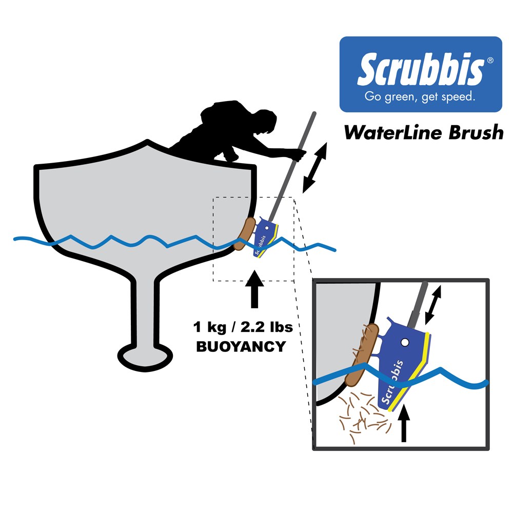 Surface Waterline Brush