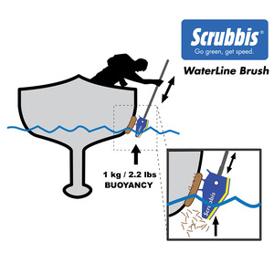 Surface Waterline Brush
