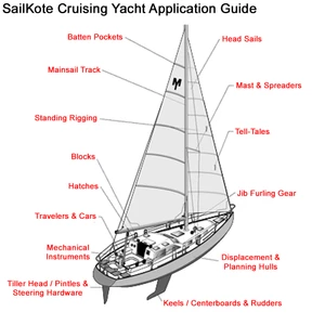 McLube Sailkote 300ml 