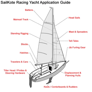 McLube Sailkote 300ml 