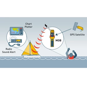 Ocean Signal RescueME MOB1 Man Overboard AIS/DSC 