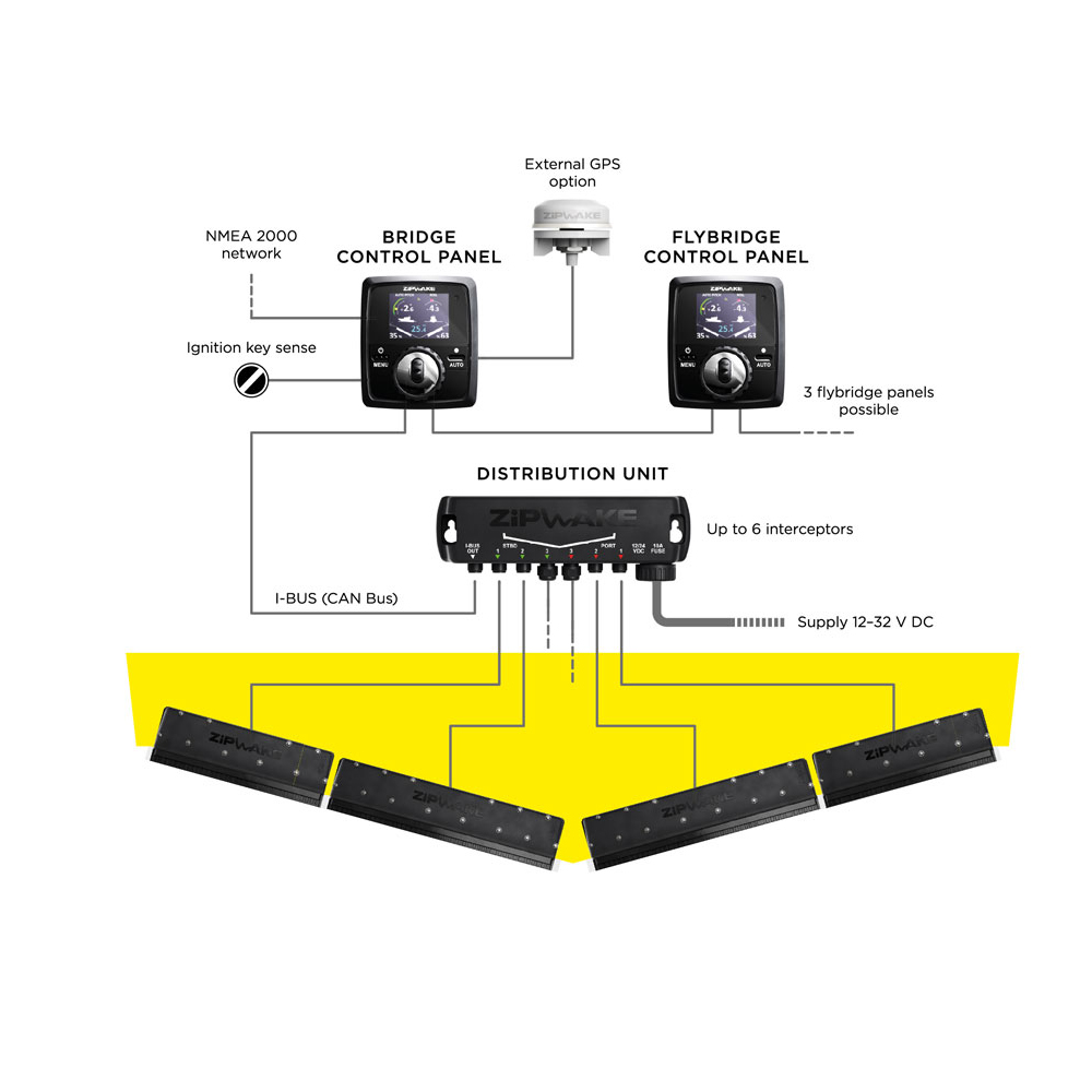 Zipwake Dynamic Trim Control System