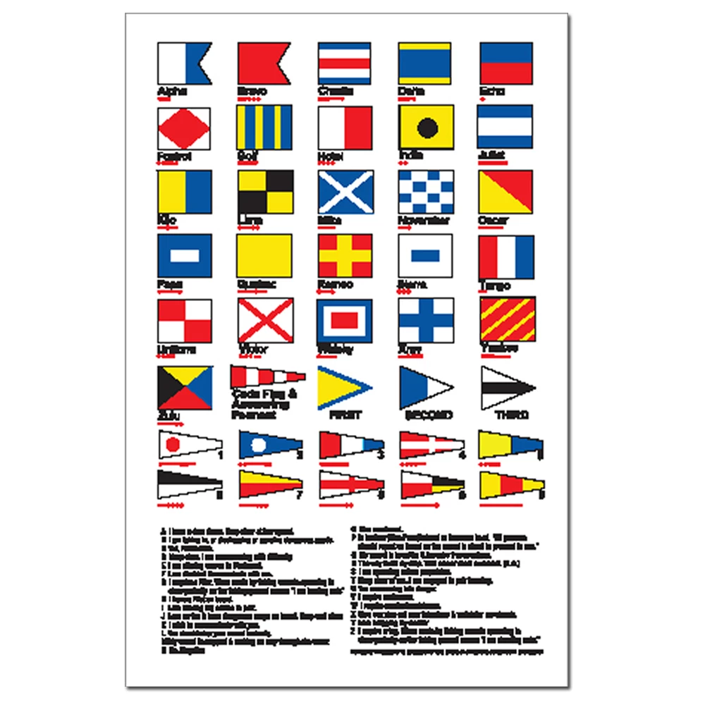 Force 4 Sticker - International Code Flags