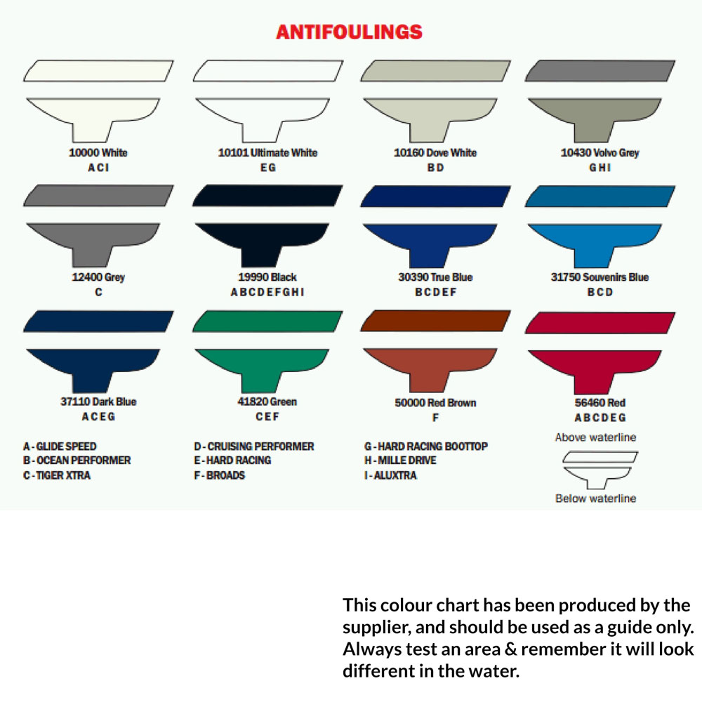Ocean Performer 2.5L Antifoul