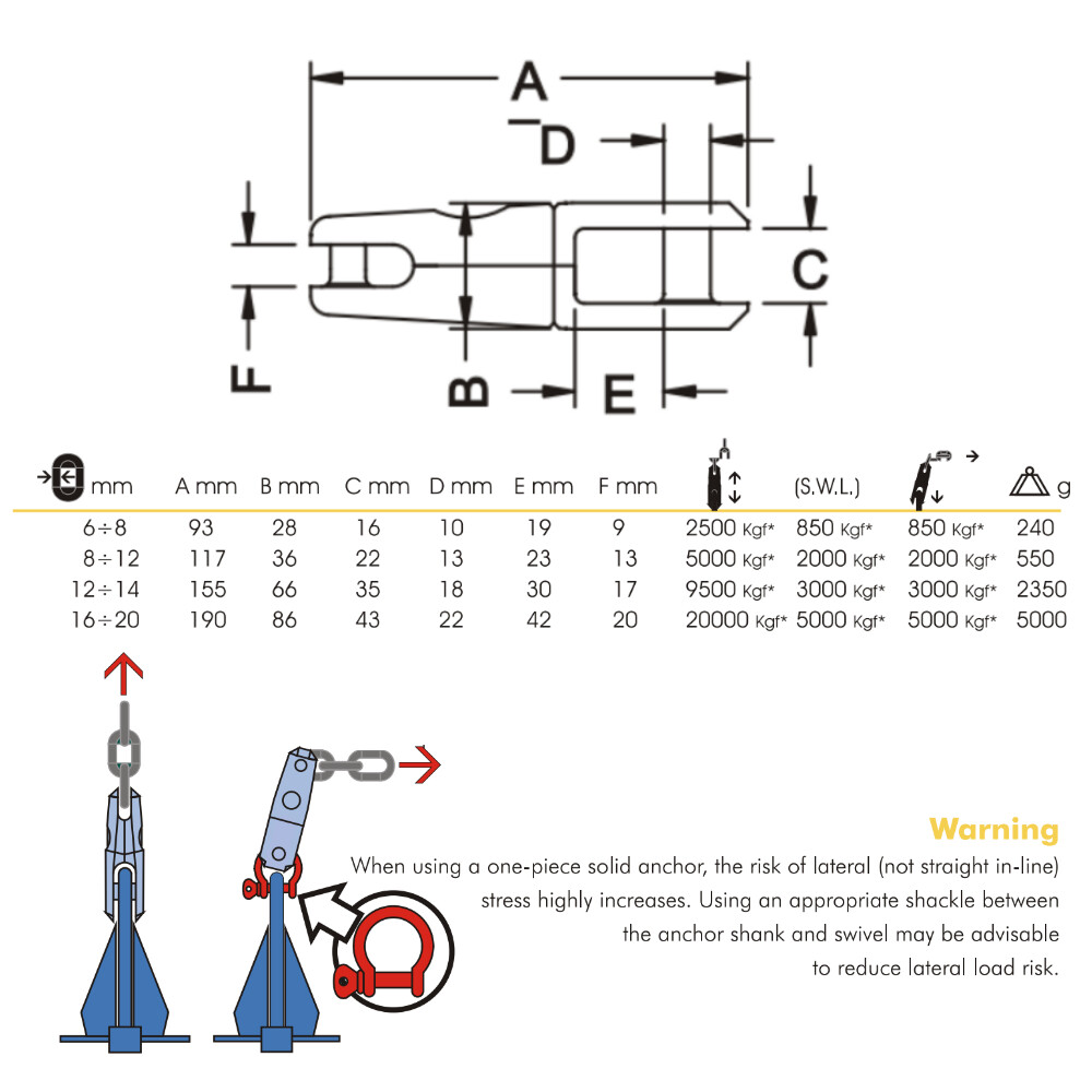 6-8mm SS Anchor Swivel