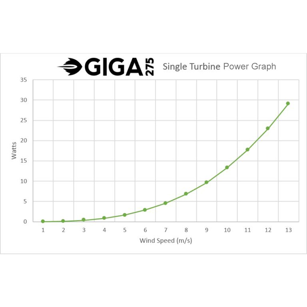 12V Wind Turbine - Single