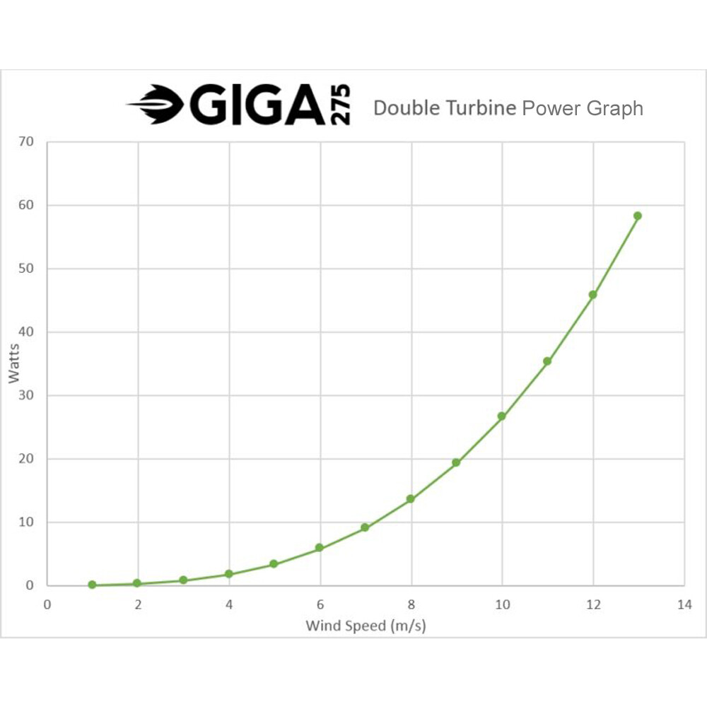 12V Wind Turbine - Double