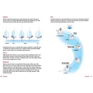 RYA Foiling (G110)