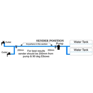 Topargee Water Tank Gauge - Flush Mount 