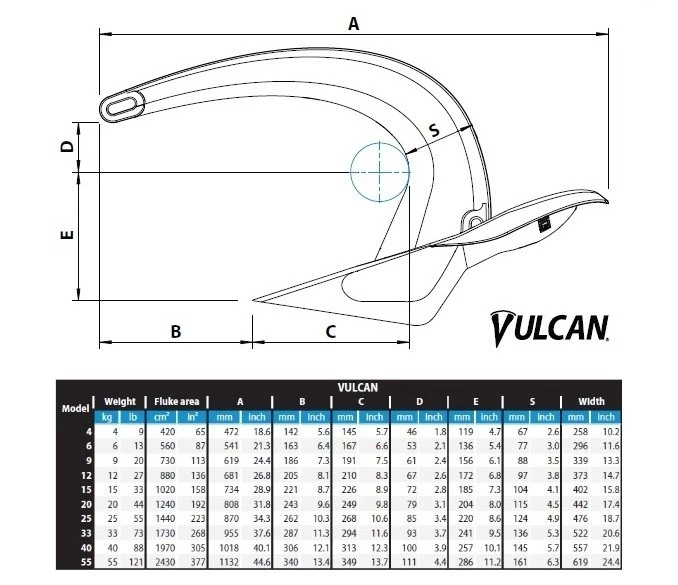 Rocna Vulcan Anchor Galvanised