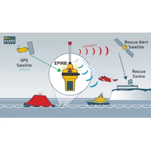 Ocean Signal RescueME EPIRB1 Cat 2 GPS EPIRB 
