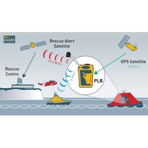 Ocean Signal RescueME PLB1 