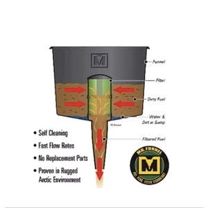 Mr Funnel Fuel Filter Funnel