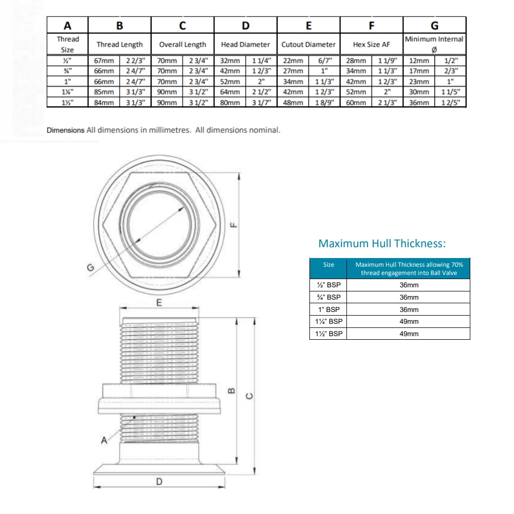 Composite Recessed Skin Fitting BSP