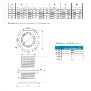 TruDesign Composite Recessed Skin Fitting BSP 