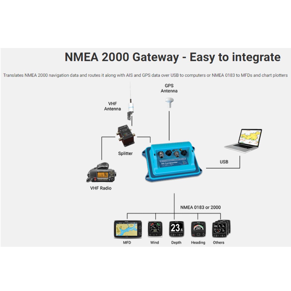 WatchMate XB-6000 AIS Transponder