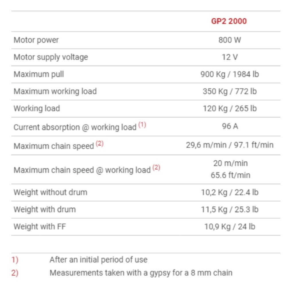 GP2 Genius 2000 Windlass 800W 12V 8mm