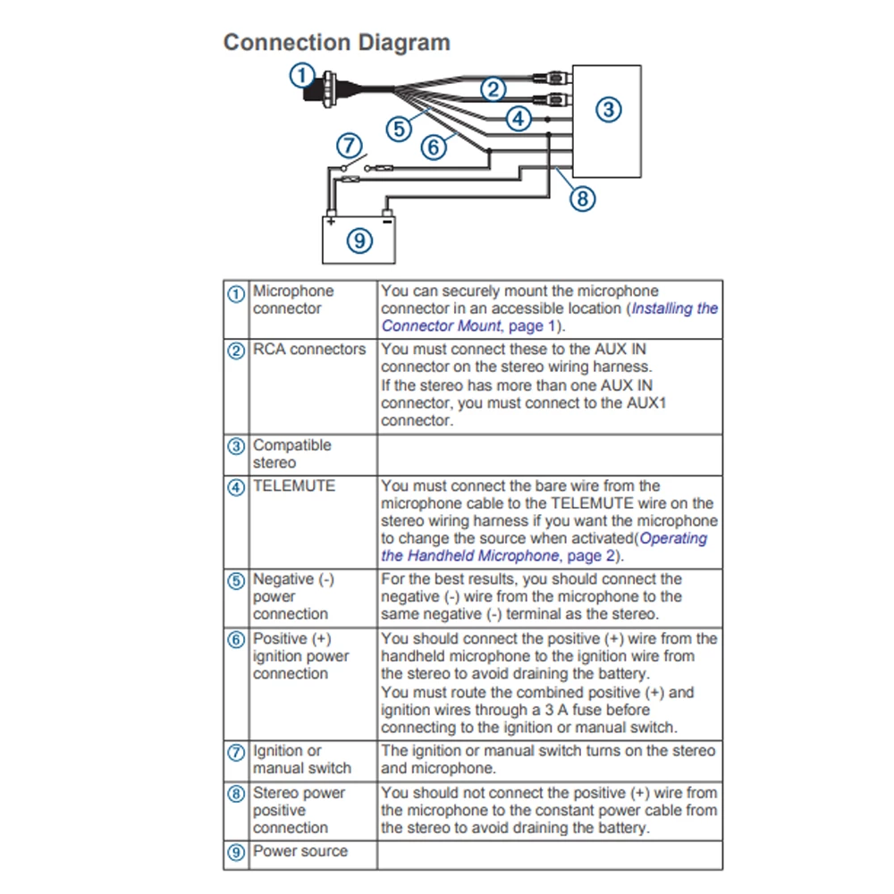 Handheld Microphone For Stereo Systems