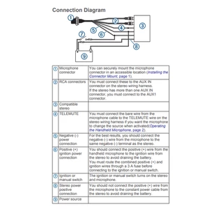 Fusion Handheld Microphone For Stereo Systems