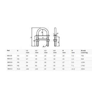 Stainless Steel U-Bolts 