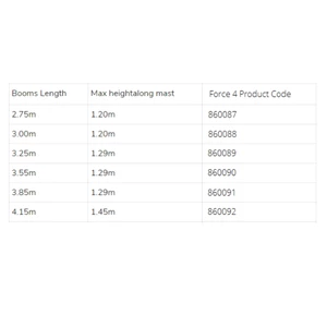 Plastimo Ready Made Mainsail Cover