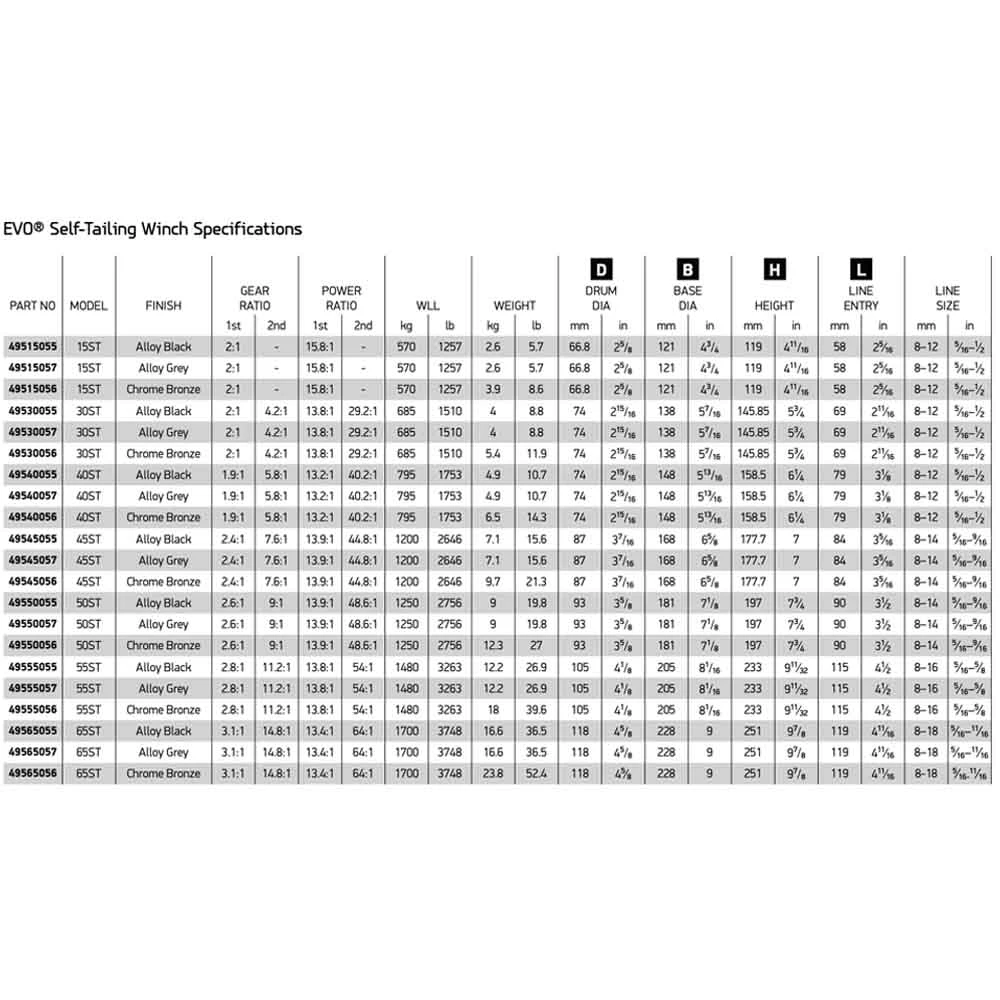 Evo Self Tailing Winch