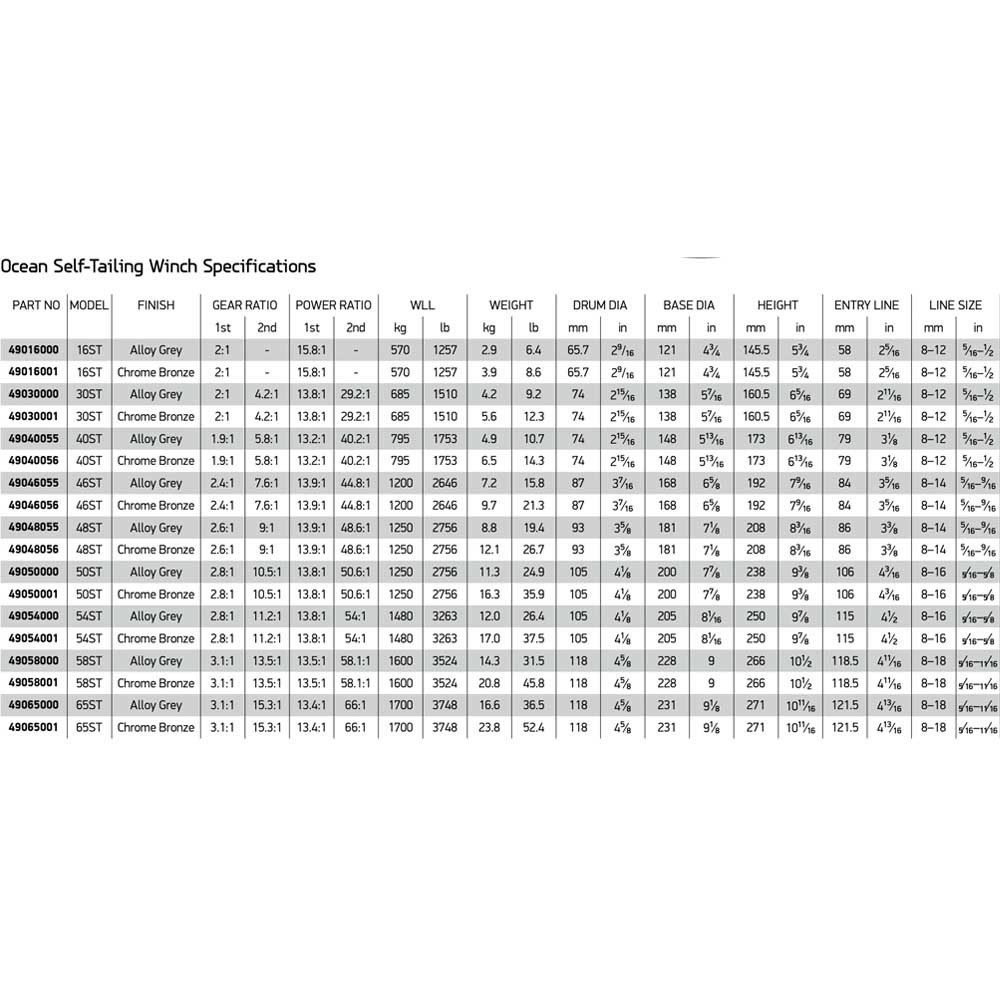 Boat Winches 1 Speed & 2 Speed Standard & SelfTailing