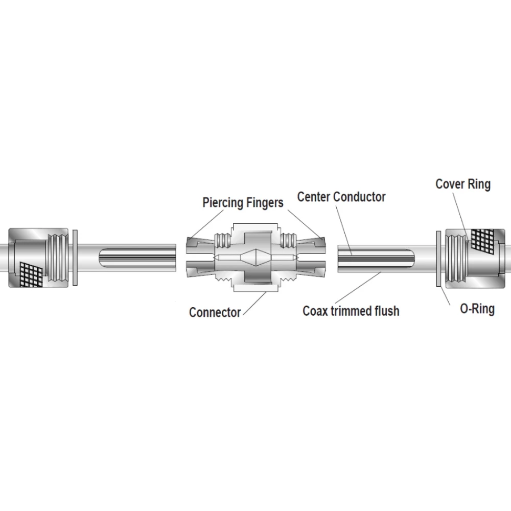 VHF In Line RG58 Splice Connector