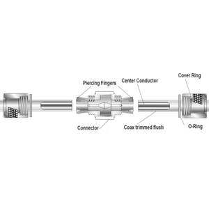 Shakespeare VHF In Line RG58 Splice Connector 