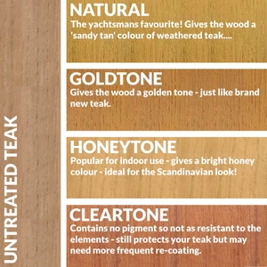 Semco Teak Sealer 1 US Quart (946ml) 