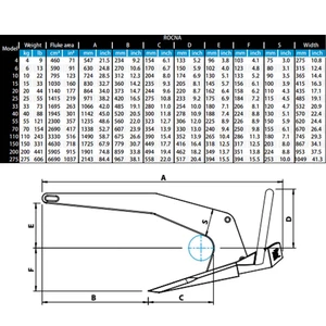 Rocna Original Anchor