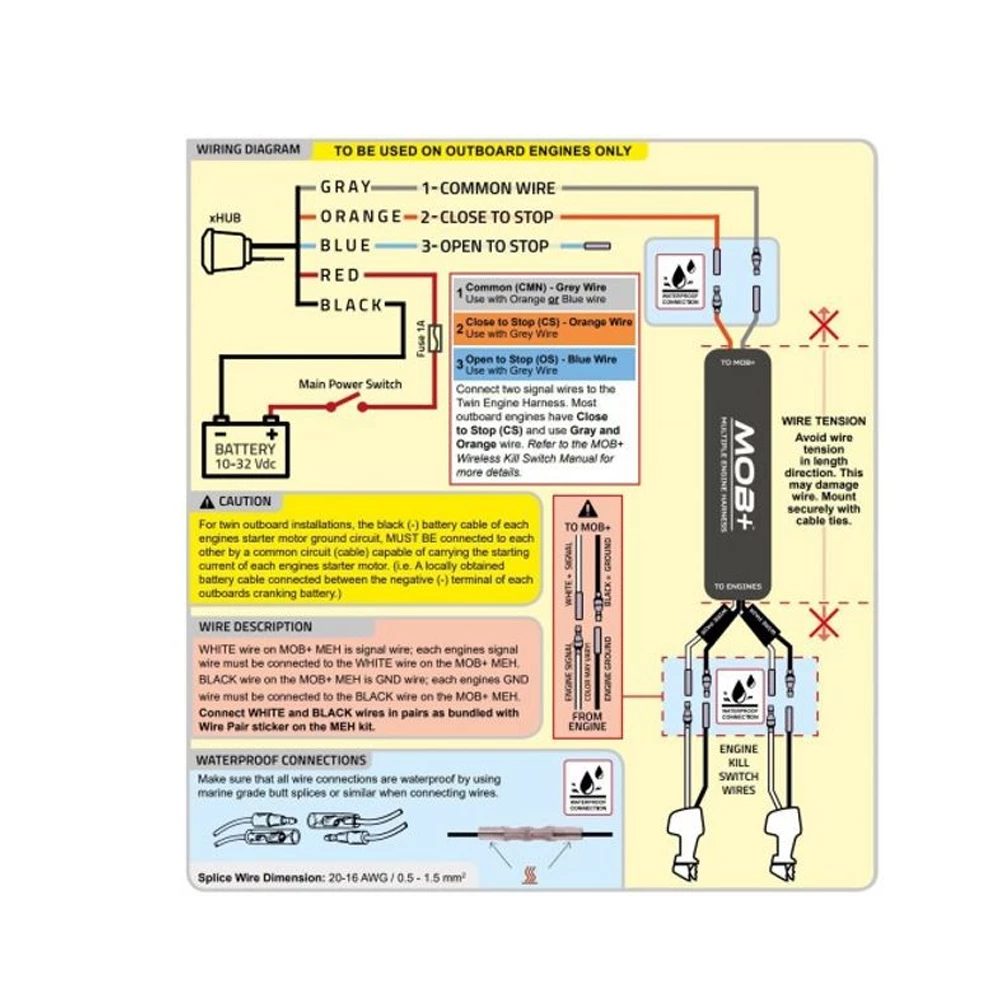 Fell Twin Engine Wiring Loom