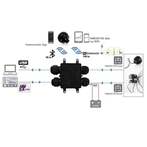 Calypso NMEA Connect Plus Gateway