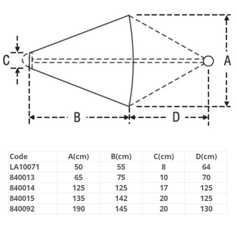 Lightweight Sea Anchor (Drogue)