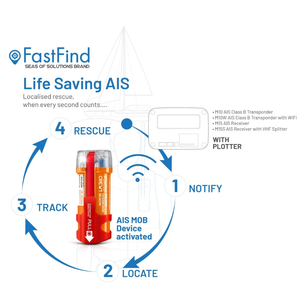 FastFind CREW1 AIS Beacon