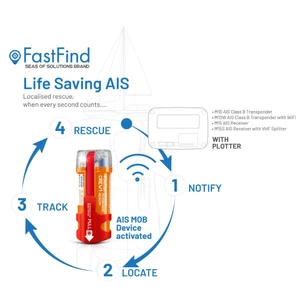 Mcmurdo FastFind CREW1 AIS Beacon