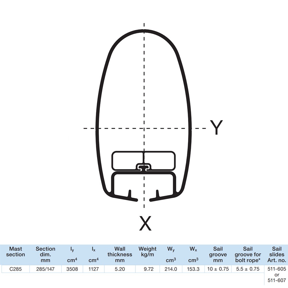 C285 Replacement Mast Coat