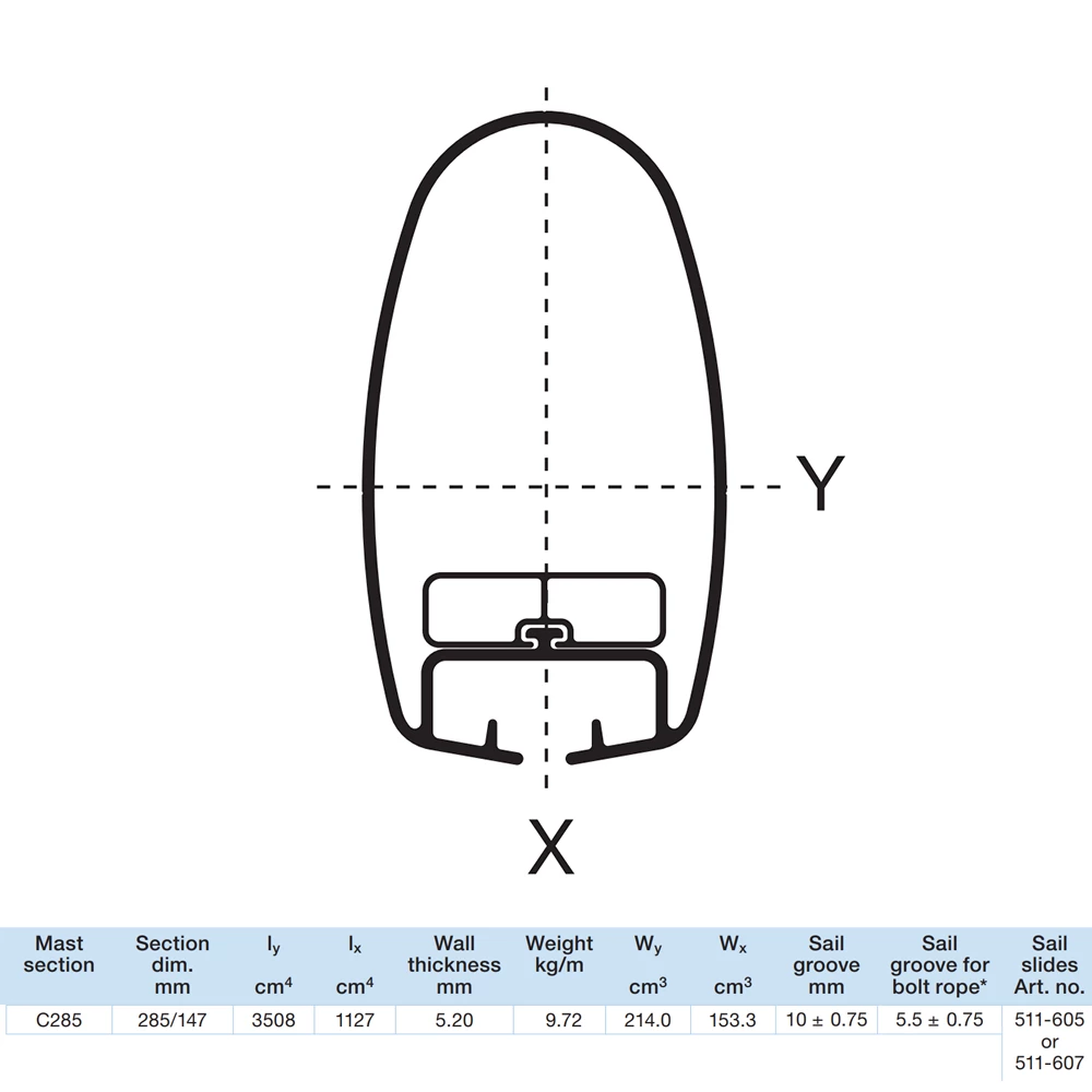 C285 Replacement Mast Coat
