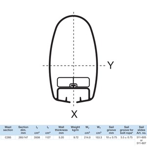 Selden C285 Replacement Mast Coat