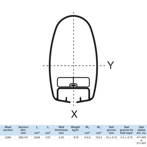 Selden C285 Replacement Mast Coat