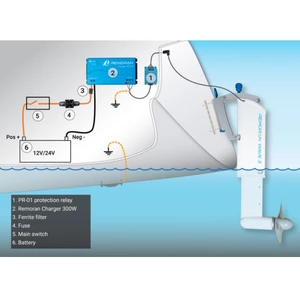 Remoran Hydrogenerator & Charge Controller Kit 